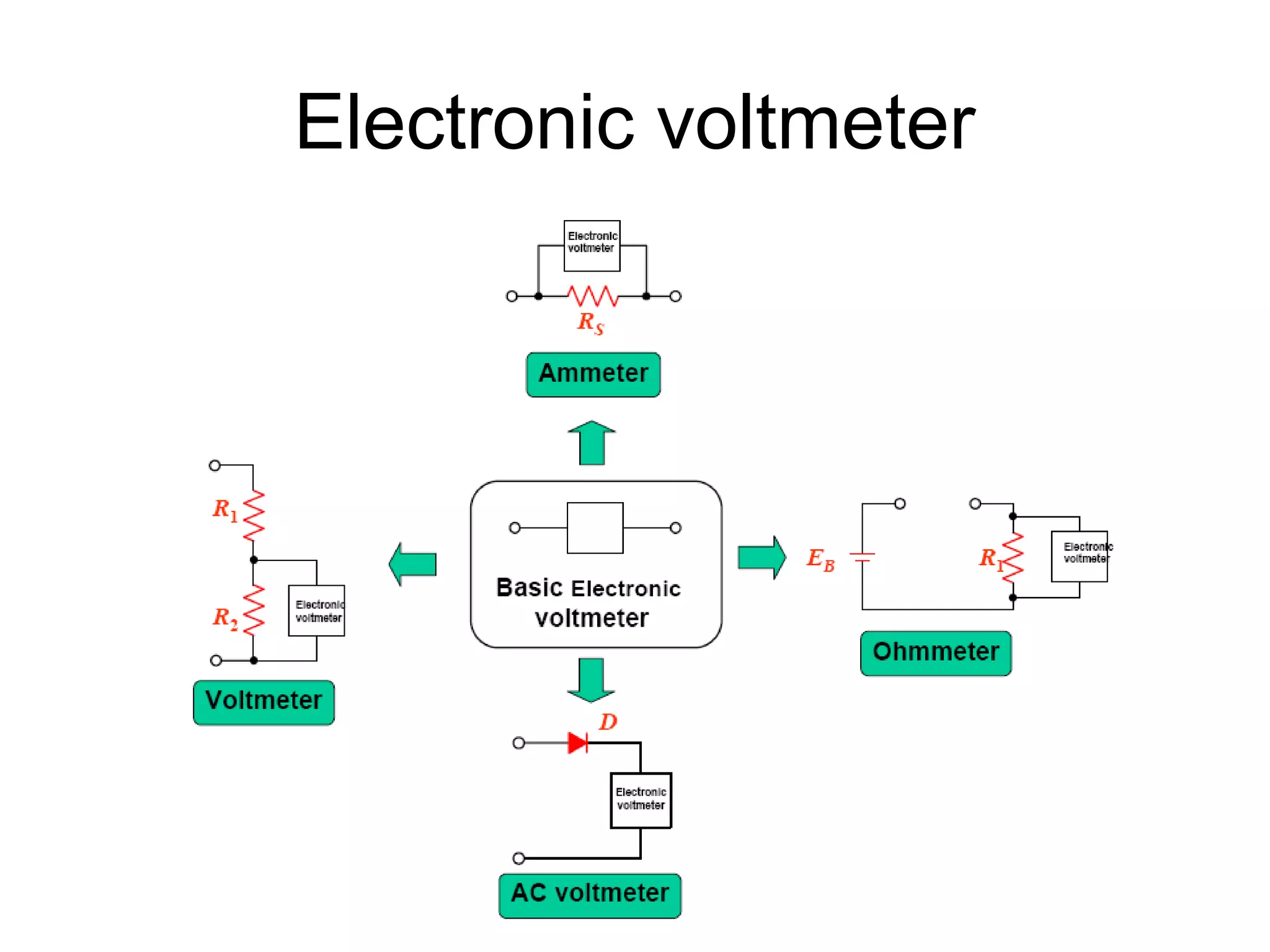 Electronic voltmeter
 