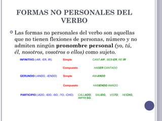 FORMAS NO PERSONALES DEL
VERBO
 Las formas no personales del verbo son aquellas
que no tienen flexiones de personas, número y no
admiten ningún pronombre personal (yo, tú,
él, nosotros, vosotros o ellos) como sujeto.
INFINITIVO (-AR, -ER, IR). Simple CANT-AR , BEB-ER, RE-ÍR
Compuesto HABER CANTADO
GERUNDIO (-ANDO, -IENDO) Simple AM-ANDO
Compuesto HABIENDO AMADO
PARTICIPIO (-ADO, -IDO, -SO, -TO, -CHO) CALLADO, SALIDO, VISTO, HECHO,
IMPRESO.
 