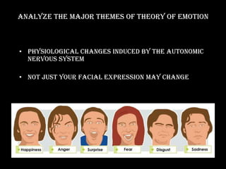 motivation theories | PPT