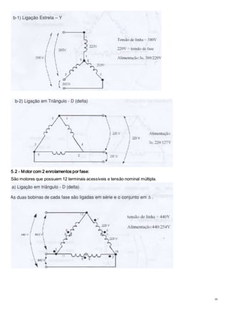 10
5.2 - Motor com 2 enrolamentos por fase:
São motores que possuem 12 terminais acessíveis e tensão nominal múltipla.
 