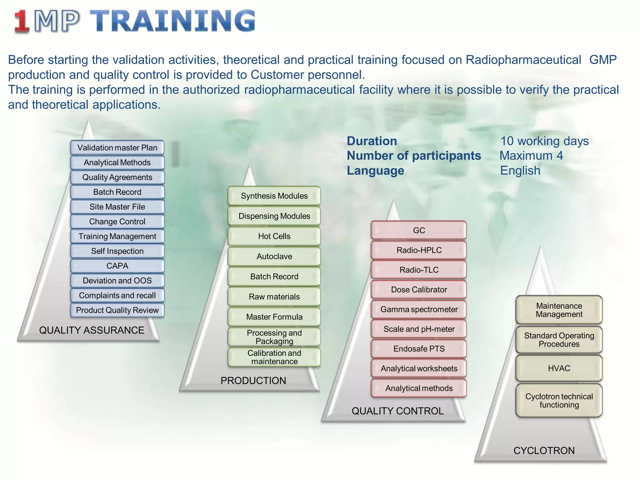Before starting the validation activities, theoretical and practical training focused on Radiopharmaceutical GMP
production and quality control is provided to Customer personnel.
The training is performed in the authorized radiopharmaceutical facility where it is possible to verify the practical
and theoretical applications.

Duration
Number of participants
Language

Validation master Plan
Analytical Methods

Quality Agreements
Batch Record

10 working days
Maximum 4
English

Synthesis Modules

Site Master File
Change Control
Training Management
Self Inspection

Dispensing Modules

Hot Cells
Autoclave

CAPA
Deviation and OOS

Complaints and recall
Product Quality Review

QUALITY ASSURANCE

Batch Record
Raw materials

GC
Radio-HPLC
Radio-TLC
Dose Calibrator

Gamma spectrometer
Master Formula
Processing and
Packaging
Calibration and
maintenance

PRODUCTION

Scale and pH-meter
Endosafe PTS
Analytical worksheets

Maintenance
Management
Standard Operating
Procedures
HVAC

Analytical methods

QUALITY CONTROL

Cyclotron technical
functioning

CYCLOTRON

 