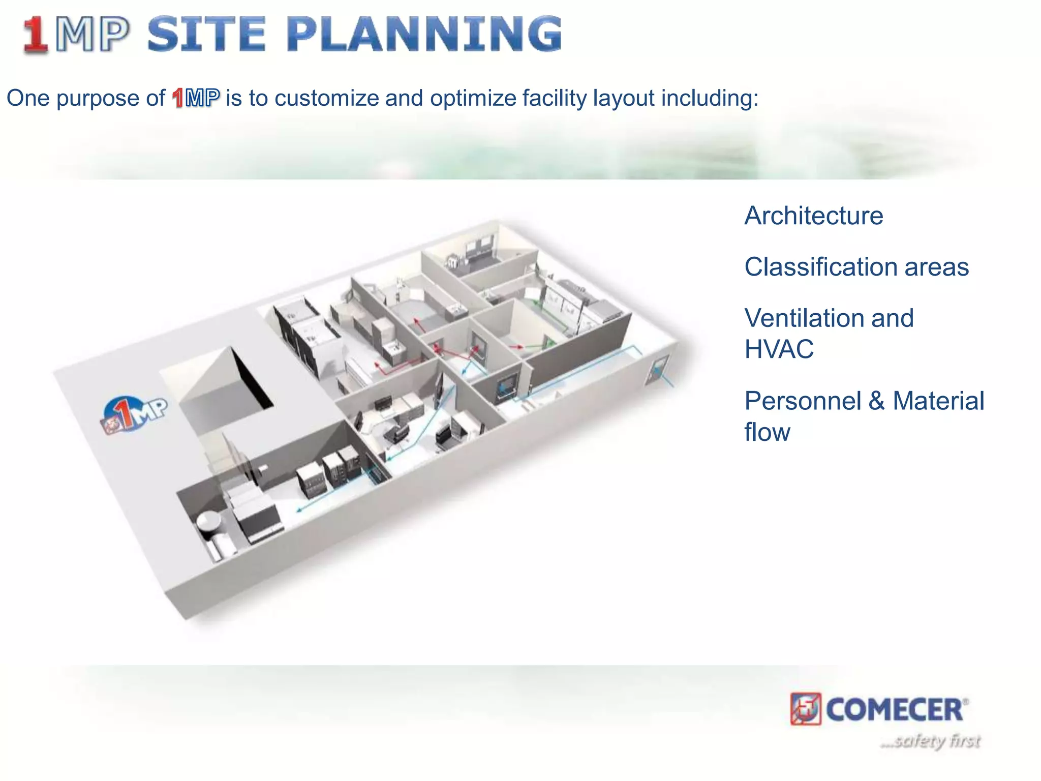 One purpose of

is to customize and optimize facility layout including:

Architecture

Classification areas
Ventilation and
HVAC
Personnel & Material
flow

 