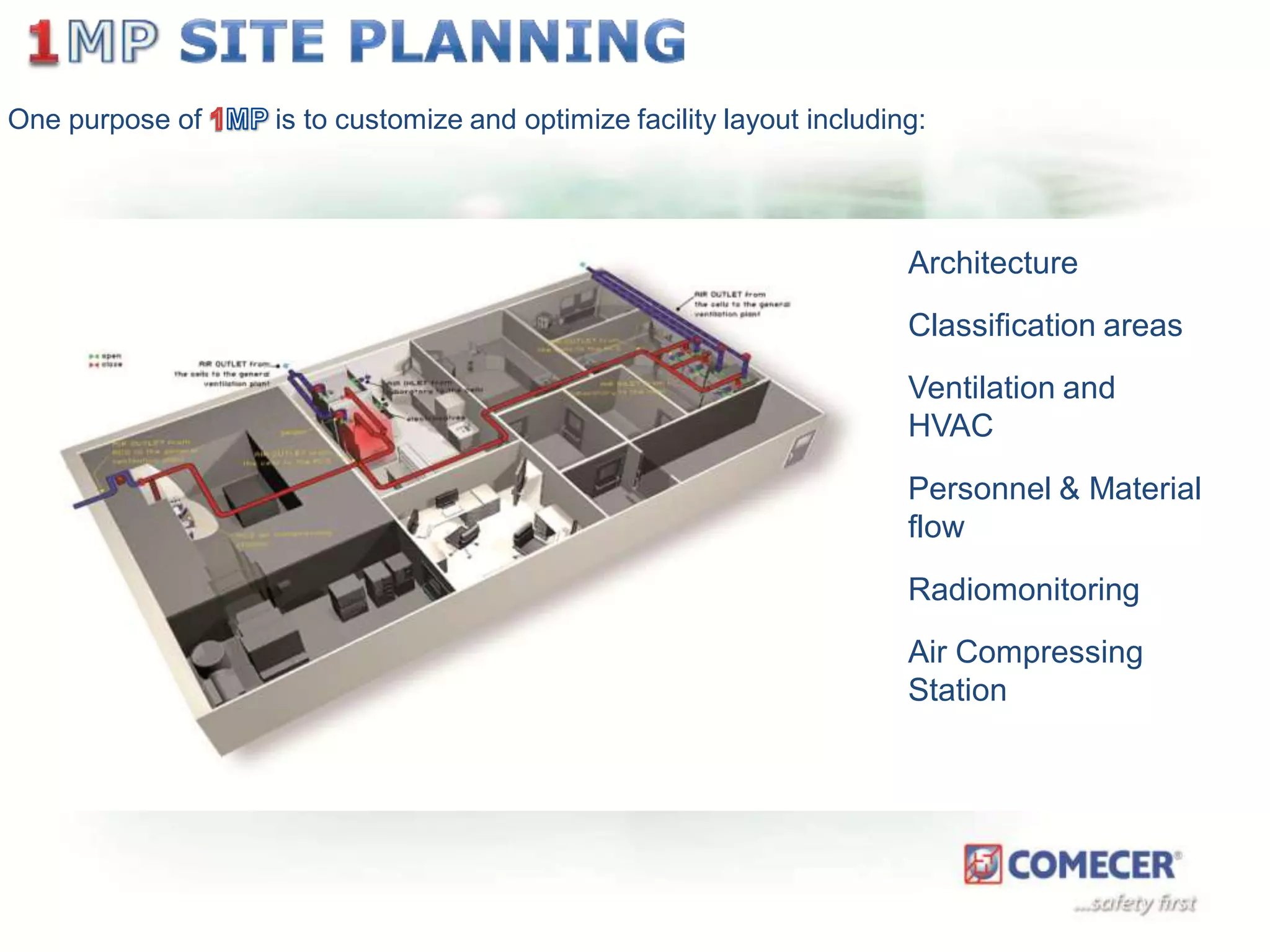 One purpose of

is to customize and optimize facility layout including:

Architecture

Classification areas
Ventilation and
HVAC
Personnel & Material
flow

Radiomonitoring
Air Compressing
Station

 