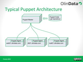 Puppet Master
Puppet Code
(.git repository)
web01.olindata.com mail01.olindata.comdb01.olindata.com
Puppet Agent Puppet AgentPuppet Agent
 