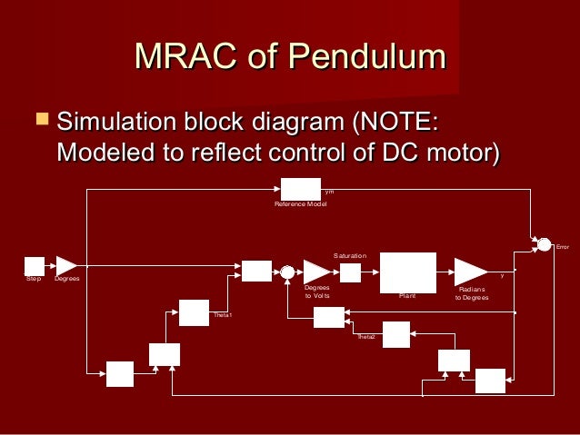 inverted pendulum 01 Ip01 and ip02 - single inverted pendulum (sip): user manual 32 space requirements in the single inverted pendulum configuration (ie when the pendulum. inverted pendulum 01 Ip01 and ip02 - single inverted pendulum (sip): user manual 32 space requirements in the single inverted pendulum configuration (ie when the pendulum.