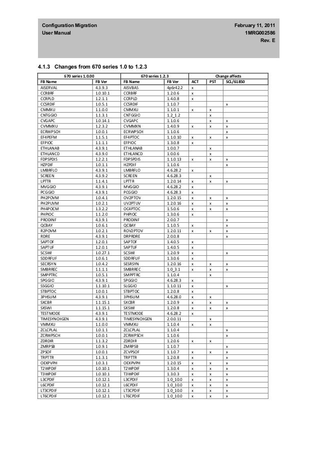 1 mrg002586 configuration_migration_for_670_series_in_pcm600_user_man inches to pixels conversion chart