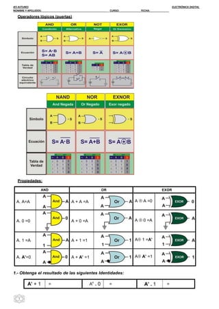 IES ASTURES ELECTRÓNICA DIGITAL
NOMBRE Y APELLIDOS:_____________________________________________ CURSO: ______________ FECHA:_____________
1
Operadores lógicos (puertas)
Propiedades:
AND OR EXOR
A. A=A A + A =A A ⊕ A =0
A. 0 =0 A + 0 =A A ⊕ 0 =A
A. 1 =A A + 1 =1 A⊕ 1 =A’
A. A’=0 A + A’ =1 A⊕ A’ =1
1.- Obtenga el resultado de las siguientes Identidades:
A’ + 1 = A’ . 0 = A’ . 1 =
 