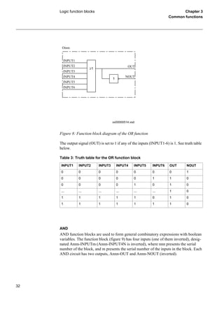 1MRK506109-UEN_en_Application_manual_REL_511_2.3.pdf