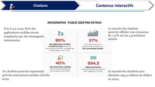 marketing stratégique