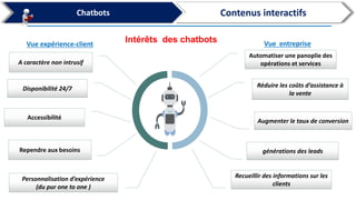 marketing stratégique