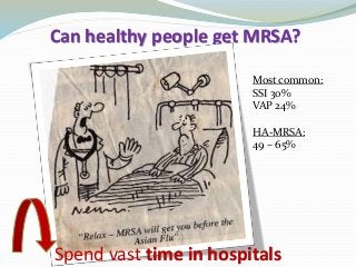 Can healthy people get MRSA?
Spend vast time in hospitals
Most common:
SSI 30%
VAP 24%
HA-MRSA:
49 – 65%
 