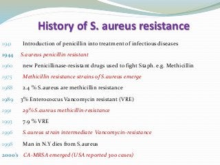 History of S. aureus resistance
1941 Introduction of penicillin into treatment of infectious diseases
1944 S.aureus penicillin resistant
1960 new Penicillinase-resistant drugs used to fight Staph. e.g. Methicillin
1975 Methicillin resistance strains of S.aureus emerge
1988 2.4 % S.aureus are methicillin resistance
1989 3% Enterococcus Vancomycin resistant (VRE)
1991 29% S.aureus methicillin-resistance
1993 7.9 % VRE
1996 S.aureus strain intermediate Vancomycin-resistance
1998 Man in N.Y dies from S.aureus
2000’s CA-MRSA emerged (USA reported 300 cases)
 