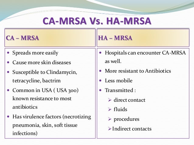 Understanding MRSA