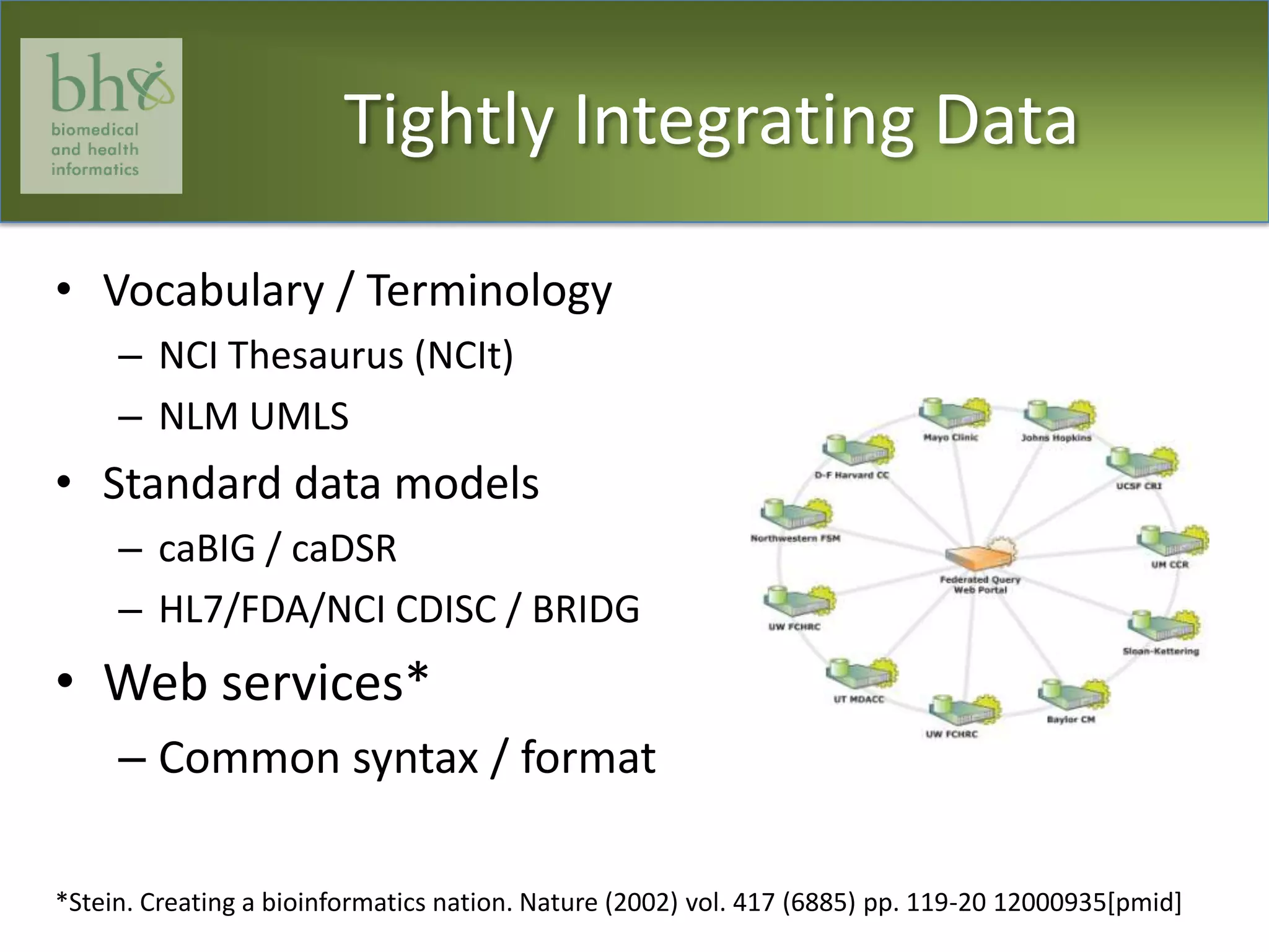 Tightly Integrating DataVocabulary / TerminologyNCI Thesaurus (NCIt)NLM UMLSStandard data modelscaBIG / caDSRHL7/FDA/NCI CDISC / BRIDGWeb services*Common syntax / format*Stein. Creating a bioinformatics nation. Nature (2002) vol. 417 (6885) pp. 119-20 12000935[pmid]