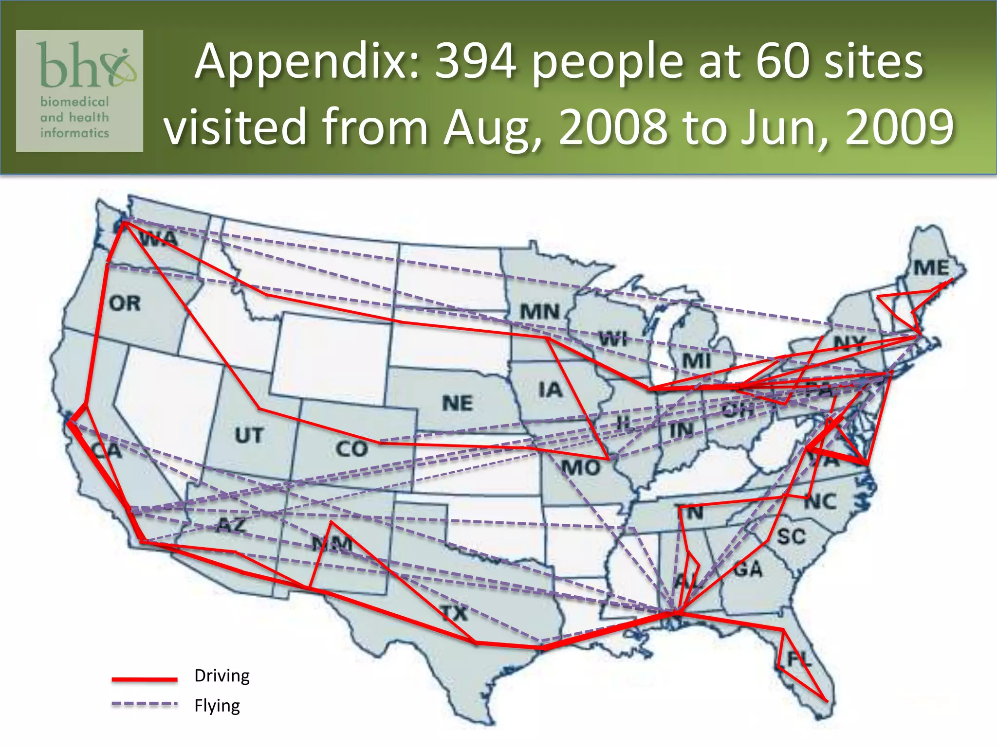 Appendix: 394 people at 60 sites visited from Aug, 2008 to Jun, 2009DrivingFlying