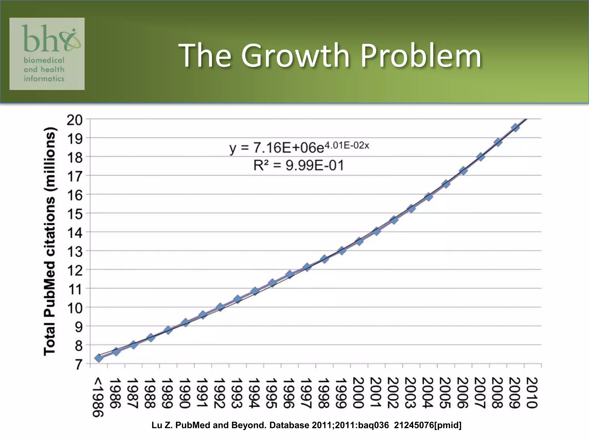 The Growth ProblemLu Z. PubMed and Beyond. Database 2011;2011:baq036  21245076[pmid]