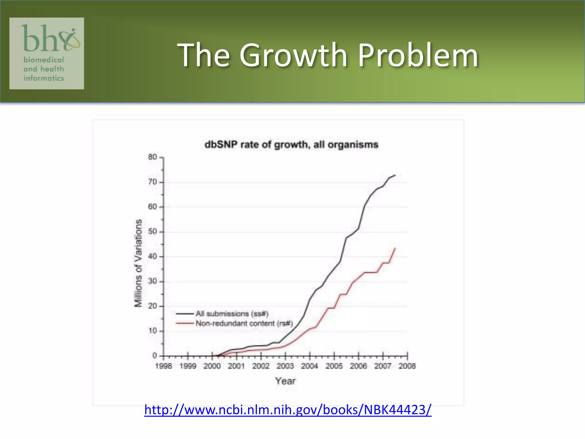 The Growth Problemhttp://www.ncbi.nlm.nih.gov/books/NBK44423/