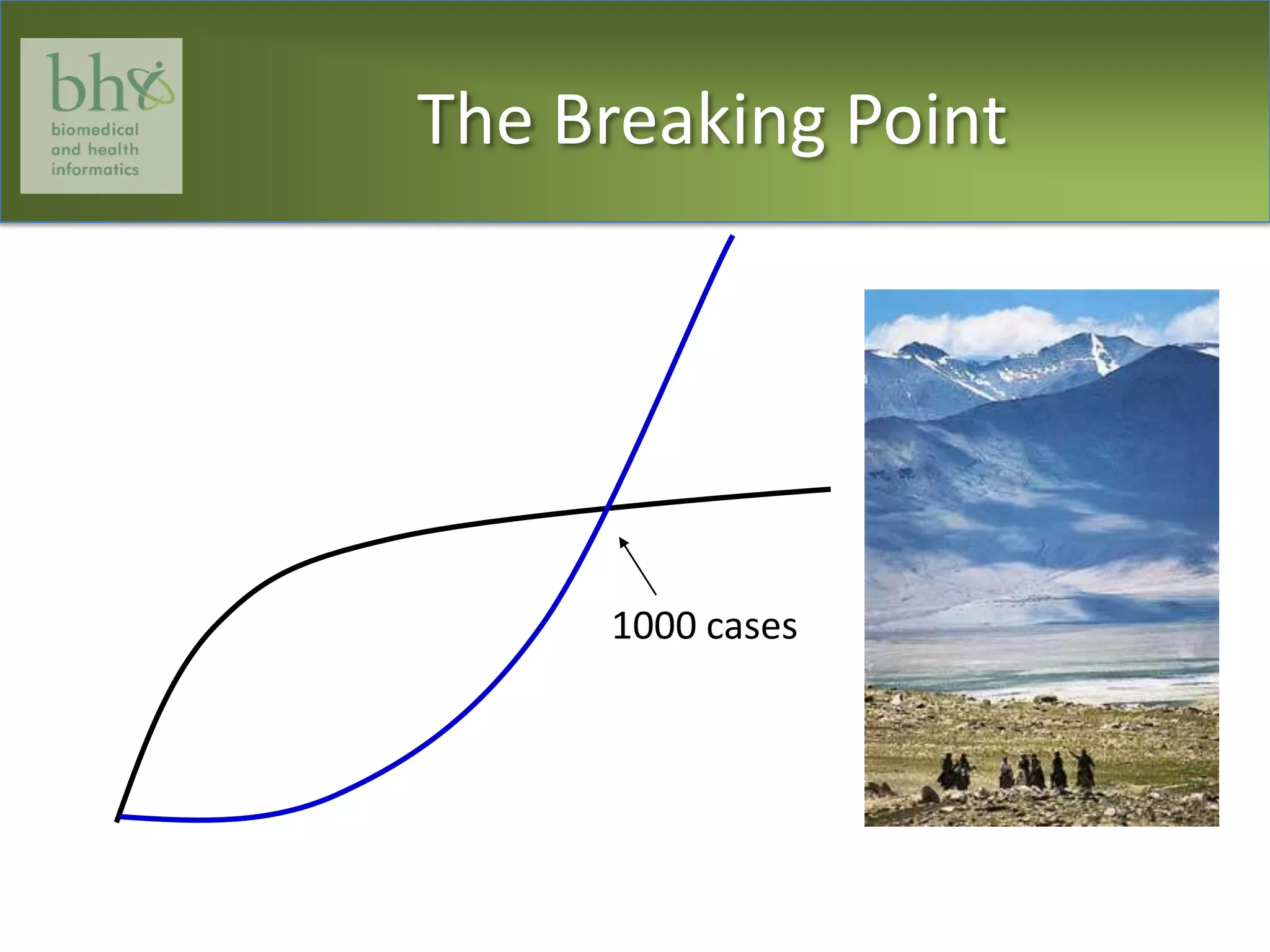 The Breaking Point1000 cases