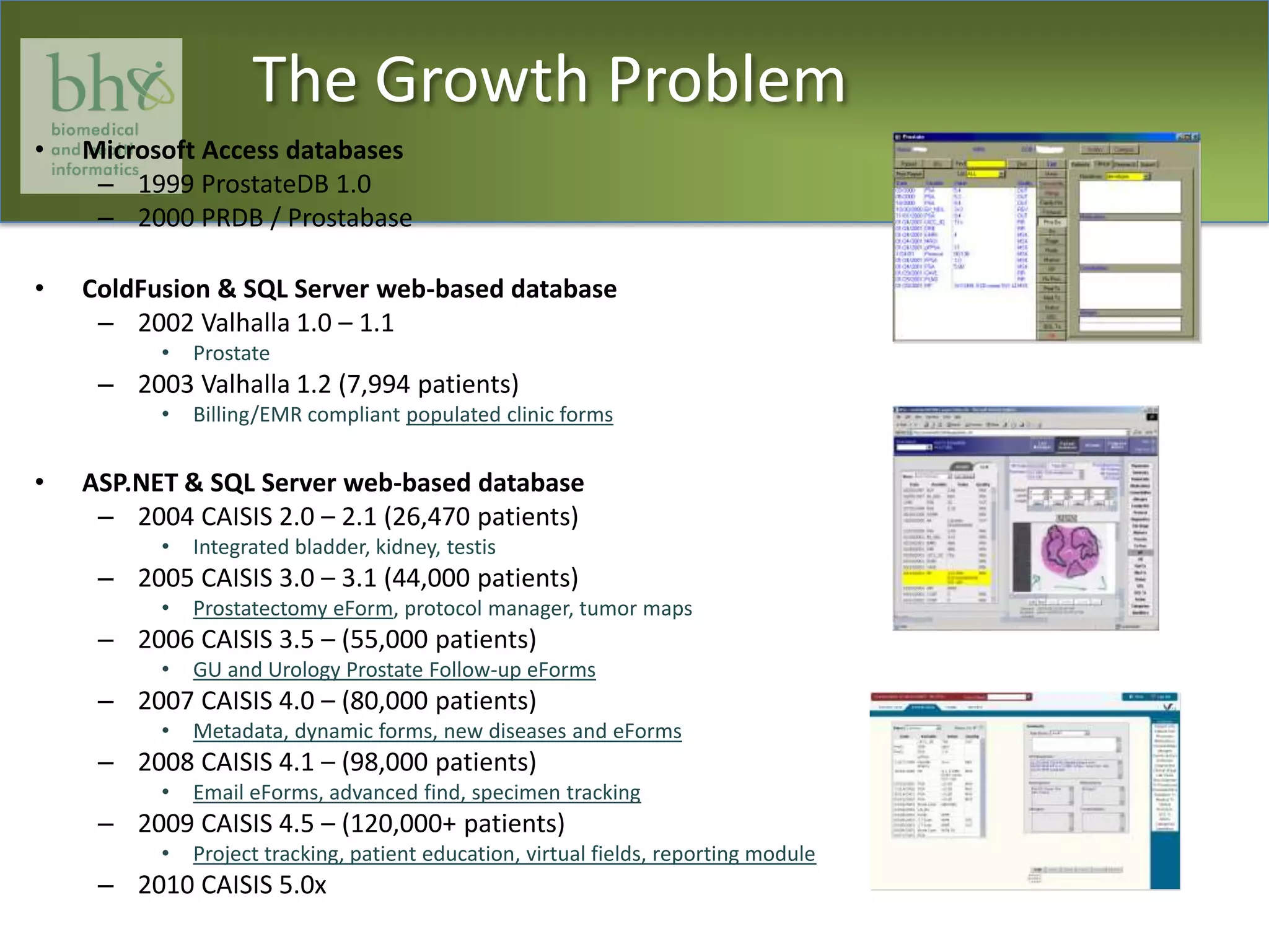 The Growth ProblemMicrosoft Access databases1999 ProstateDB 1.02000 PRDB / ProstabaseColdFusion & SQL Server web-based database2002 Valhalla 1.0 – 1.1Prostate2003 Valhalla 1.2 (7,994 patients)Billing/EMR compliant populated clinic formsASP.NET & SQL Server web-based database2004 CAISIS 2.0 – 2.1 (26,470 patients)Integrated bladder, kidney, testis2005 CAISIS 3.0 – 3.1 (44,000 patients)Prostatectomy eForm, protocol manager, tumor maps2006 CAISIS 3.5 – (55,000 patients)GU and Urology Prostate Follow-up eForms2007 CAISIS 4.0 – (80,000 patients)Metadata, dynamic forms, new diseases and eForms2008 CAISIS 4.1 – (98,000 patients)Email eForms, advanced find, specimen tracking2009 CAISIS 4.5 – (120,000+ patients)Project tracking, patient education, virtual fields, reporting module2010 CAISIS 5.0x