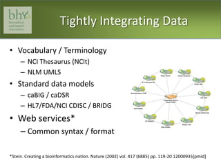 Tightly Integrating DataVocabulary / TerminologyNCI Thesaurus (NCIt)NLM UMLSStandard data modelscaBIG / caDSRHL7/FDA/NCI CDISC / BRIDGWeb services*Common syntax / format*Stein. Creating a bioinformatics nation. Nature (2002) vol. 417 (6885) pp. 119-20 12000935[pmid]
