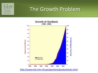 The Growth Problemhttp://www.ncbi.nlm.nih.gov/genbank/genbankstats.html