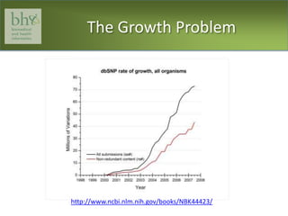 The Growth Problemhttp://www.ncbi.nlm.nih.gov/books/NBK44423/