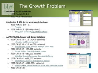 The Growth ProblemMicrosoft Access databases1999 ProstateDB 1.02000 PRDB / ProstabaseColdFusion & SQL Server web-based database2002 Valhalla 1.0 – 1.1Prostate2003 Valhalla 1.2 (7,994 patients)Billing/EMR compliant populated clinic formsASP.NET & SQL Server web-based database2004 CAISIS 2.0 – 2.1 (26,470 patients)Integrated bladder, kidney, testis2005 CAISIS 3.0 – 3.1 (44,000 patients)Prostatectomy eForm, protocol manager, tumor maps2006 CAISIS 3.5 – (55,000 patients)GU and Urology Prostate Follow-up eForms2007 CAISIS 4.0 – (80,000 patients)Metadata, dynamic forms, new diseases and eForms2008 CAISIS 4.1 – (98,000 patients)Email eForms, advanced find, specimen tracking2009 CAISIS 4.5 – (120,000+ patients)Project tracking, patient education, virtual fields, reporting module2010 CAISIS 5.0x