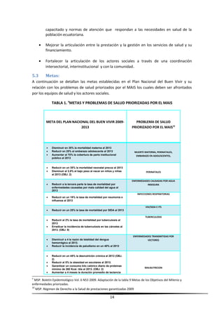 capacitado y normas de atención que respondan a las necesidades en salud de la
población ecuatoriana.
• Mejorar la articulación entre la prestación y la gestión en los servicios de salud y su
financiamiento.
• Fortalecer la articulación de los actores sociales a través de una coordinación
intersectorial, interinstitucional y con la comunidad.
5.3 Metas:
A continuación se detallan las metas establecidas en el Plan Nacional del Buen Vivir y su
relación con los problemas de salud priorizados por el MAIS los cuales deben ser afrontados
por los equipos de salud y los actores sociales.
TABLA 1. 9
METAS Y PROBLEMAS DE SALUD PRIORIZADAS POR EL MAIS
META DEL PLAN NACIONAL DEL BUEN VIVIR 2009-
2013
PROBLEMA DE SALUD
PRIORIZADO POR EL MAIS10
• Disminuir en 35% la mortalidad materna al 2013
• Reducir en 25% el embarazo adolescente al 2013
• Aumentar al 70% la cobertura de parto institucional
público al 2013
MUERTE MATERNA, PERINATALES,
EMBARAZO EN ADOLESCENTES,
• Reducir en un 35% la mortalidad neonatal precoz al 2013
• Disminuir al 3,9% el bajo peso al nacer en niños y niñas
al 2013 (OBJ. 2)
PERINATALES
• Reducir a la tercera parte la tasa de mortalidad por
enfermedades causadas por mala calidad del agua al
2013
ENFERMEDADES CAUSADAS POR AGUA
INSEGURA
• Reducir en un 18% la tasa de mortalidad por neumonía o
influenza al 2013
INFECCIONES RESPIRATORIAS
• Reducir en un 25% la tasa de mortalidad por SIDA al 2013
VIH/SIDA E ITS
• Reducir al 2% la tasa de mortalidad por tuberculosis al
2013
• Erradicar la incidencia de tuberculosis en las cárceles al
2013. (OBJ. 9)
TUBERCULOSIS
• Disminuir a 4 la razón de letalidad del dengue
hemorrágico al 2013.
• Reducir la incidencia de paludismo en un 40% al 2013
ENFERMEDADES TRANSMITIDAS POR
VECTORES
• Reducir en un 45% la desnutrición crónica al 2013 (OBJ.
2)
• Reducir al 5% la obesidad en escolares al 2013.
• Garantizar un consumo kilo calórico diario de proteínas
mínimo de 260 Kcal. /día al 2013. (OBJ. 2)
• Aumentar a 4 meses la duración promedio de lactancia
MALNUTRICION
9
MSP. Boletín Epidemiológico Vol. 6 N53 2009. Adaptación de la tabla 9 Metas de los Objetivos del Milenio y
enfermedades priorizadas.
10
MSP. Régimen de Derecho a la Salud de prestaciones garantizadas 2009
14
 