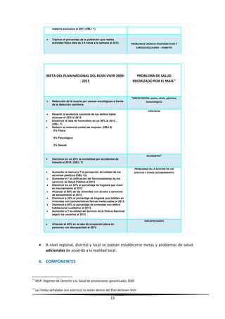 materna exclusiva al 2013 (OBJ. 1)
• Triplicar el porcentaje de la población que realiza
actividad física más de 3.5 horas a la semana al 2013. PROBLEMAS CRONICO DEGENERATIVOS Y
CARDIOVASCULARES – DIABETES
META DEL PLAN NACIONAL DEL BUEN VIVIR 2009-
2013
PROBLEMA DE SALUD
PRIORIZADO POR EL MAIS11
• Reducción de la muerte por causas oncológicas a través
de la detección oportuna
*ONCOLOGICOS: mama, cérvix, gástricos,
hematológicos
• Revertir la tendencia creciente de los delitos hasta
alcanzar el 23% al 2013.
• Disminuir la tasa de homicidios en un 50% al 2013. .
(OBJ. 7)
• Reducir la violencia contra las mujeres: (OBJ 9)
8% Física
5% Psicológica
2% Sexual
VIOLENCIA
• Disminuir en un 20% la mortalidad por accidentes de
tránsito al 2013. (OBJ. 7)
ACCIDENTES12
• Aumentar al menos a 7 la percepción de calidad de los
servicios públicos (OBJ 12)
• Aumentar a 7 la calificación del funcionamiento de los
servicios de Salud Pública al 2013
• Disminuir en un 33% el porcentaje de hogares que viven
en hacinamiento al 2013
• Alcanzar el 80% de las viviendas con acceso a servicios
de saneamiento al 2013.
• Disminuir a 35% el porcentaje de hogares que habitan en
viviendas con características físicas inadecuadas al 2013.
• Disminuir a 60% el porcentaje de viviendas con déficit
habitacional cualitativo al 2013.
• Aumentar a 7 la calidad del servicio de la Policía Nacional
según los usuarios al 2013
PROBLEMAS EN LA GESTION DE LOS
SERVICIO Y OTROS DETERMINANTES
• Alcanzar el 40% en la tasa de ocupación plena en
personas con discapacidad al 2013
DISCAPACIDADES
• A nivel regional, distrital y local se podrán establecerse metas y problemas de salud
adicionales de acuerdo a la realidad local.
6. COMPONENTES
11
MSP. Régimen de Derecho a la Salud de prestaciones garantizadas 2009
12
Las metas señaladas con asterisco no están dentro del Plan del buen Vivir
15
 