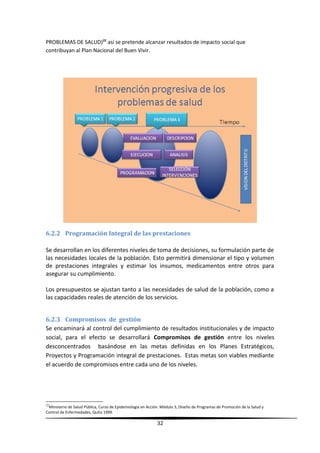 PROBLEMAS DE SALUD)22
así se pretende alcanzar resultados de impacto social que
contribuyan al Plan Nacional del Buen Vivir.
6.2.2 Programación Integral de las prestaciones
Se desarrollan en los diferentes niveles de toma de decisiones, su formulación parte de
las necesidades locales de la población. Esto permitirá dimensionar el tipo y volumen
de prestaciones integrales y estimar los insumos, medicamentos entre otros para
asegurar su cumplimiento.
Los presupuestos se ajustan tanto a las necesidades de salud de la población, como a
las capacidades reales de atención de los servicios.
6.2.3 Compromisos de gestión
Se encaminará al control del cumplimiento de resultados institucionales y de impacto
social, para el efecto se desarrollará Compromisos de gestión entre los niveles
desconcentrados basándose en las metas definidas en los Planes Estratégicos,
Proyectos y Programación integral de prestaciones. Estas metas son viables mediante
el acuerdo de compromisos entre cada uno de los niveles.
22
Ministerio de Salud Pública, Curso de Epidemiologia en Acción. Módulo 3, Diseño de Programas de Promoción de la Salud y
Control de Enfermedades, Quito 1999.
32
 