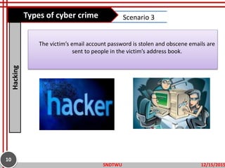 The victim’s email account password is stolen and obscene emails are
sent to people in the victim’s address book.
Types of cyber crimeHacking Scenario 3
12/15/2015SNDTWU
10
 