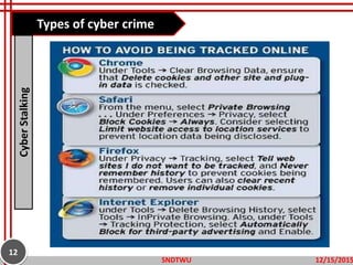 Types of cyber crimeCyberStalking
12/15/2015SNDTWU
12
 