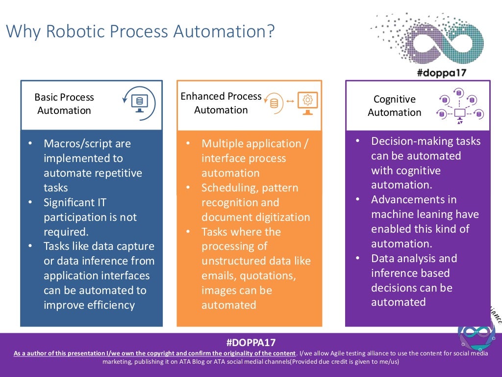 Basics Of Robotic Process Automation – BVMEM