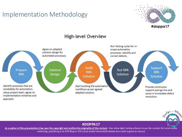 robotic process automation methodology