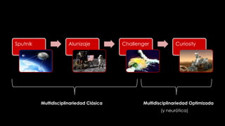 Sputnik Alunizaje Challenger Curiosity
Multidisciplinariedad Clásica Multidisciplinariedad Optimizada
(y neurótica)
 