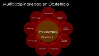 Obstetricia
Preeclampsia
Hematología
Medicina
Interna
Terapia
Intensiva
Fisiologia
Pulmonar
CardiologiaNefrologìa
Neurocirugía
Nefrología
Oftalmología
Multidisciplinariedad en Obstetricia
 