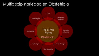 Obstetricia
Placenta
Previa
T y V
Medicina
Interna
Terapia
Intensiva
Infectología
Cardiologia
Nefrologìa
Nefrología
Radiología
Multidisciplinariedad en Obstetricia
 