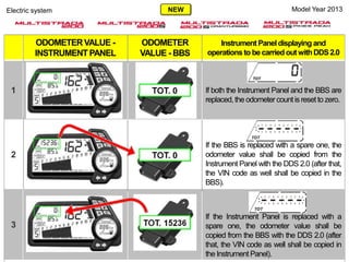 ODOMETERVALUE -
INSTRUMENTPANEL
ODOMETER
VALUE - BBS
Instrument Panel displaying and
operationsto be carriedout withDDS2.0
1 If both the Instrument Panel and the BBS are
replaced,the odometercountis resetto zero.
2
If the BBS is replaced with a spare one, the
odometer value shall be copied from the
Instrument Panel with the DDS 2.0 (after that,
the VIN code as well shall be copied in the
BBS).
3
If the Instrument Panel is replaced with a
spare one, the odometer value shall be
copied from the BBS with the DDS 2.0 (after
that, the VIN code as well shall be copied in
the Instrument Panel).
Model Year 2013Electric system NEW
 