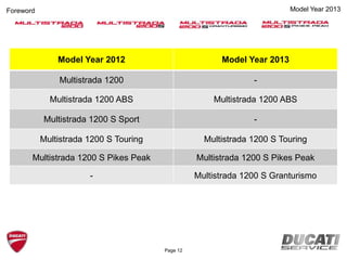 Page 12
Model Year 2013
Model Year 2012 Model Year 2013
Multistrada 1200 -
Multistrada 1200 ABS Multistrada 1200 ABS
Multistrada 1200 S Sport -
Multistrada 1200 S Touring Multistrada 1200 S Touring
Multistrada 1200 S Pikes Peak Multistrada 1200 S Pikes Peak
- Multistrada 1200 S Granturismo
Foreword
 