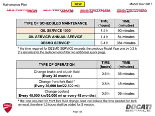 Model Year 2013Maintenance Plan
TYPE OF SCHEDULED MAINTENANCE
TIME
(hours)
TIME
(minutes)
OIL SERVICE 1000 1.5 h 90 minutes
OIL SERVICE/ ANNUAL SERVICE 1.4 h 84 minutes
DESMO SERVICE* 6.4 h 384 minutes
TYPE OF OPERATION
TIME
(hours)
TIME
(minutes)
Change brake and clutch fluid
(Every 36 months)
0.6 h 36 minutes
Change front fork fluid *
(Every 36,000 km/22,500 mi)
0.8 h 48 minutes
Change coolant
(Every 48,000 km/30,000 mi or every 48 months)
0.6 h 36 minutes
* the time required for DESMO SERVICE exceeds the previous Model Year one by 0.2 h
(12 minutes) for the replacement of the two additional spark plugs.
* the time required for front fork fluid change does not include the time needed for tank
removal, therefore 1.5 hours shall be added for S version.
Page 155
NEW
 