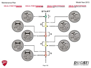 Model Year 2013Maintenance Plan
Page 160
 