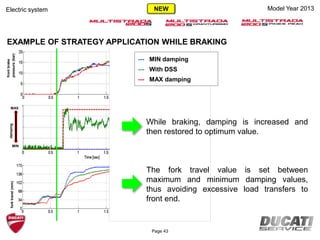 Braking Algorithm: Results
EXAMPLE OF STRATEGY APPLICATION WHILE BRAKING
damping
MAX
MIN
frontbrake
pressure(bar)forktravel(mm)
--- MIN damping
--- With braking strategy
--- MAX damping
Model Year 2013Electric system
Page 43
While braking, damping is increased and
then restored to optimum value.
The fork travel value is set between
maximum and minimum damping values,
thus avoiding excessive load transfers to
front end.
--- MIN damping
--- With DSS
--- MAX damping
NEW
 