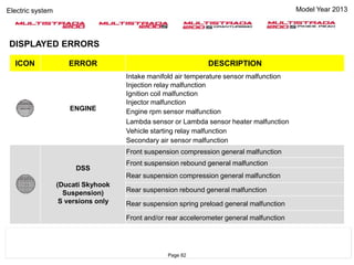 Model Year 2013Electric system
ICON ERROR DESCRIPTION
ENGINE
Intake manifold air temperature sensor malfunction
Injection relay malfunction
Ignition coil malfunction
Injector malfunction
Engine rpm sensor malfunction
Lambda sensor or Lambda sensor heater malfunction
Vehicle starting relay malfunction
Secondary air sensor malfunction
DSS
(Ducati Skyhook
Suspension)
S versions only
Front suspension compression general malfunction
Front suspension rebound general malfunction
Rear suspension compression general malfunction
Rear suspension rebound general malfunction
Rear suspension spring preload general malfunction
Front and/or rear accelerometer general malfunction
DISPLAYED ERRORS
Page 82
 