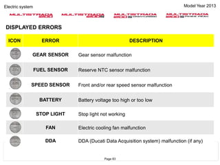 Electric system Model Year 2013
ICON ERROR DESCRIPTION
GEAR SENSOR Gear sensor malfunction
FUEL SENSOR Reserve NTC sensor malfunction
SPEED SENSOR Front and/or rear speed sensor malfunction
BATTERY Battery voltage too high or too low
STOP LIGHT Stop light not working
FAN Electric cooling fan malfunction
DDA DDA (Ducati Data Acquisition system) malfunction (if any)
DISPLAYED ERRORS
Page 83
 
