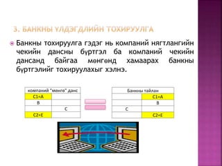  Банкны тохируулга гэдэг нь компаний нягтлангийн 
чекийн дансны бүртгэл ба компаний чекийн 
дансанд байгаа мөнгөнд хамаарах банкны 
бүртгэлийг тохируулахыг хэлнэ. 
компаний "мөнгө" данс 
С1=A 
B 
C 
C2=E 
Банкны тайлан 
С1=A 
B 
C 
C2=E 
 