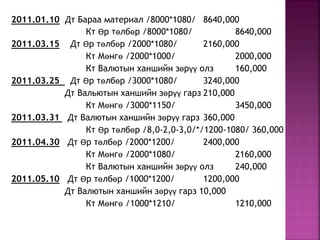 2011.01.10 Дт Бараа материал /8000*1080/ 8640,000 
Кт Өр төлбөр /8000*1080/ 8640,000 
2011.03.15 Дт Өр төлбөр /2000*1080/ 2160,000 
Кт Мөнгө /2000*1000/ 2000,000 
Кт Валютын ханшийн зөрүү олз 160,000 
2011.03.25 Дт Өр төлбөр /3000*1080/ 3240,000 
Дт Вальютын ханшийн зөрүү гарз 210,000 
Кт Мөнгө /3000*1150/ 3450,000 
2011.03.31 Дт Валютын ханшийн зөрүү гарз 360,000 
Кт Өр төлбөр /8,0-2,0-3,0/*/1200-1080/ 360,000 
2011.04.30 Дт Өр төлбөр /2000*1200/ 2400,000 
Кт Мөнгө /2000*1080/ 2160,000 
Кт Валютын ханшийн зөрүү олз 240,000 
2011.05.10 Дт Өр төлбөр /1000*1200/ 1200,000 
Дт Валютын ханшийн зөрүү гарз 10,000 
Кт Мөнгө /1000*1210/ 1210,000 
 