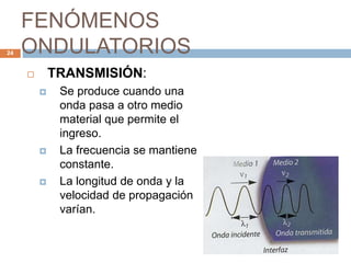 FENÓMENOS
ONDULATORIOS
 TRANSMISIÓN:
 Se produce cuando una
onda pasa a otro medio
material que permite el
ingreso.
 La frecuencia se mantiene
constante.
 La longitud de onda y la
velocidad de propagación
varían.
24
 