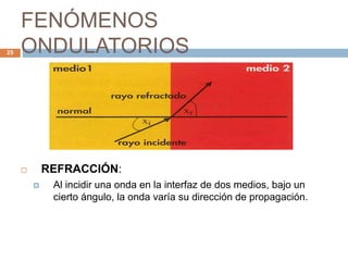 FENÓMENOS
ONDULATORIOS
 REFRACCIÓN:
 Al incidir una onda en la interfaz de dos medios, bajo un
cierto ángulo, la onda varía su dirección de propagación.
25
 