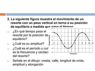 2. La siguiente figura muestra el movimiento de un
resorte con un peso vertical en torno a su posición
de equilibrio a medida que pasa el tiempo.
a) ¿En qué tiempo pasa el
resorte por la posición de
equilibrio?
b) ¿Cuál es su amplitud?
c) ¿Cuál es el período y cuál
es la frecuencia y oscilación
del resorte?
d) Señale en el dibujo: cresta, valle, longitud de onda,
amplitud y elongación
 
