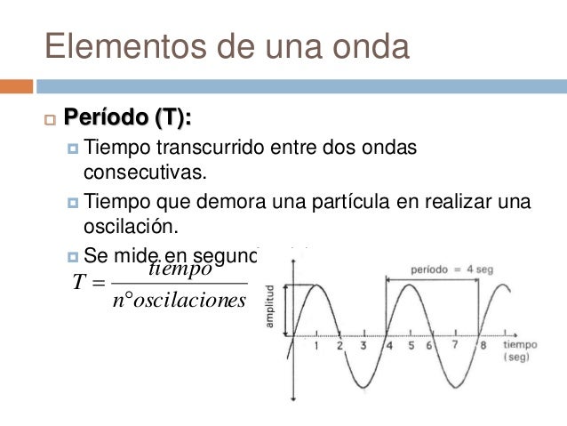 1M Unidad 1: Ondas